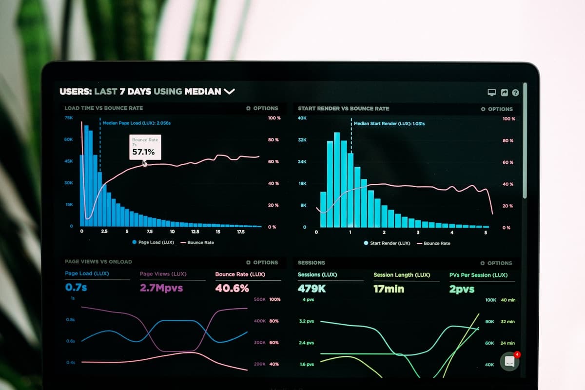 Analytics & Dashboards